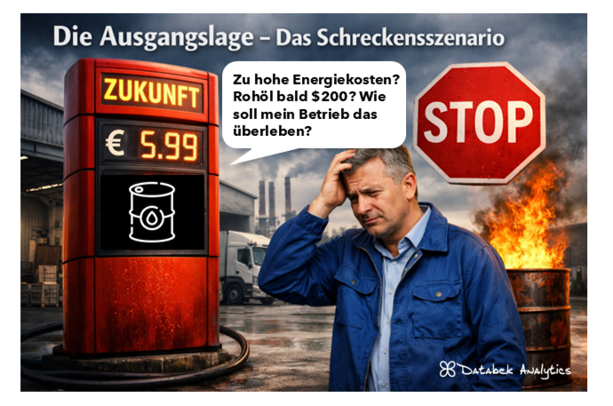 Absicherung gegen hohe Preise