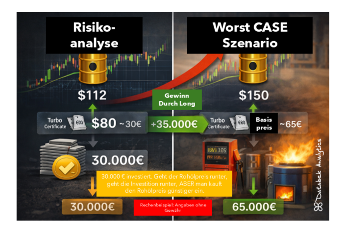 Funktionsweise Risikoanalyse